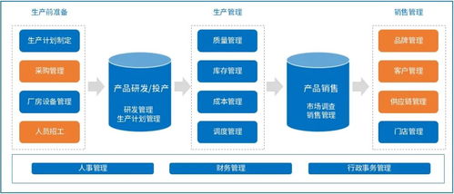 食品行業(yè)如何借助契約鎖電子合同降低費(fèi)用并提速80%——以基礎(chǔ)電信業(yè)務(wù)為例