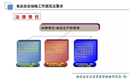 食品安全抽檢與基礎(chǔ)電信業(yè)務(wù) 并行監(jiān)管下的規(guī)范與要求探析