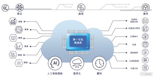 迅策科技遞表港交所 高毛利難掩凈利虧損，基礎(chǔ)電信業(yè)務(wù)成雙刃劍